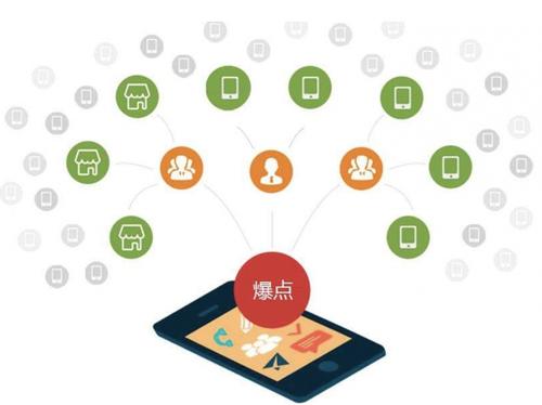 香格里拉为什么越来越多的企业通过软文营销来引流